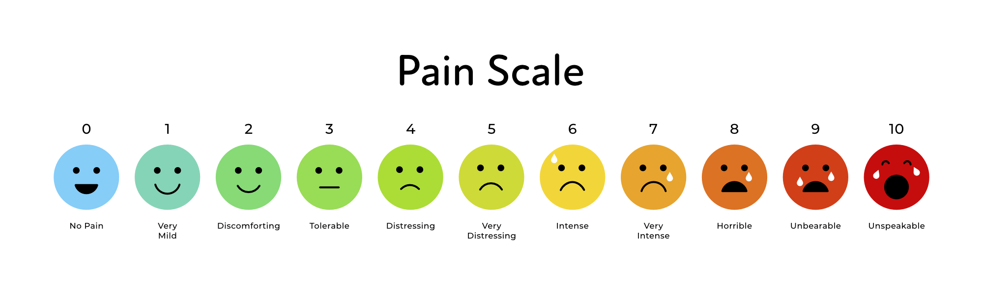 MOLYFIT_pain_scale